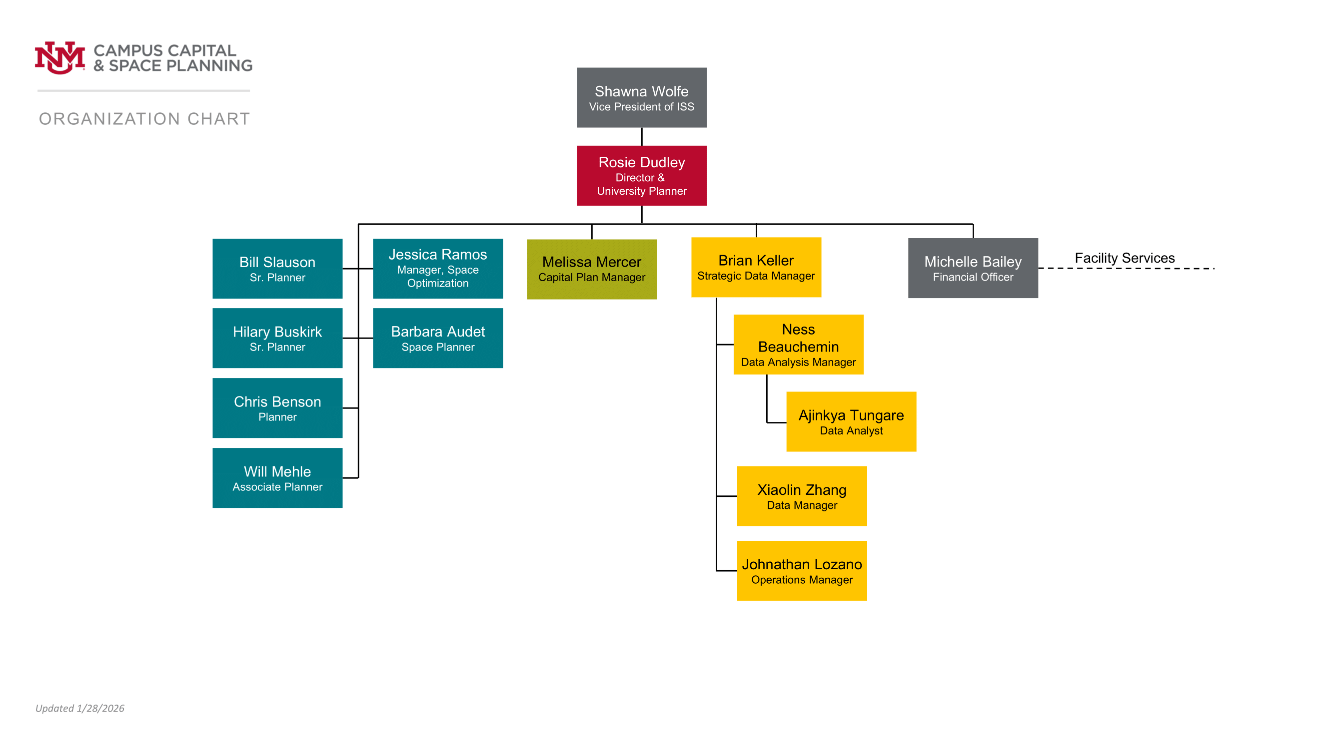 2026_01_28 CCSP Org Chart