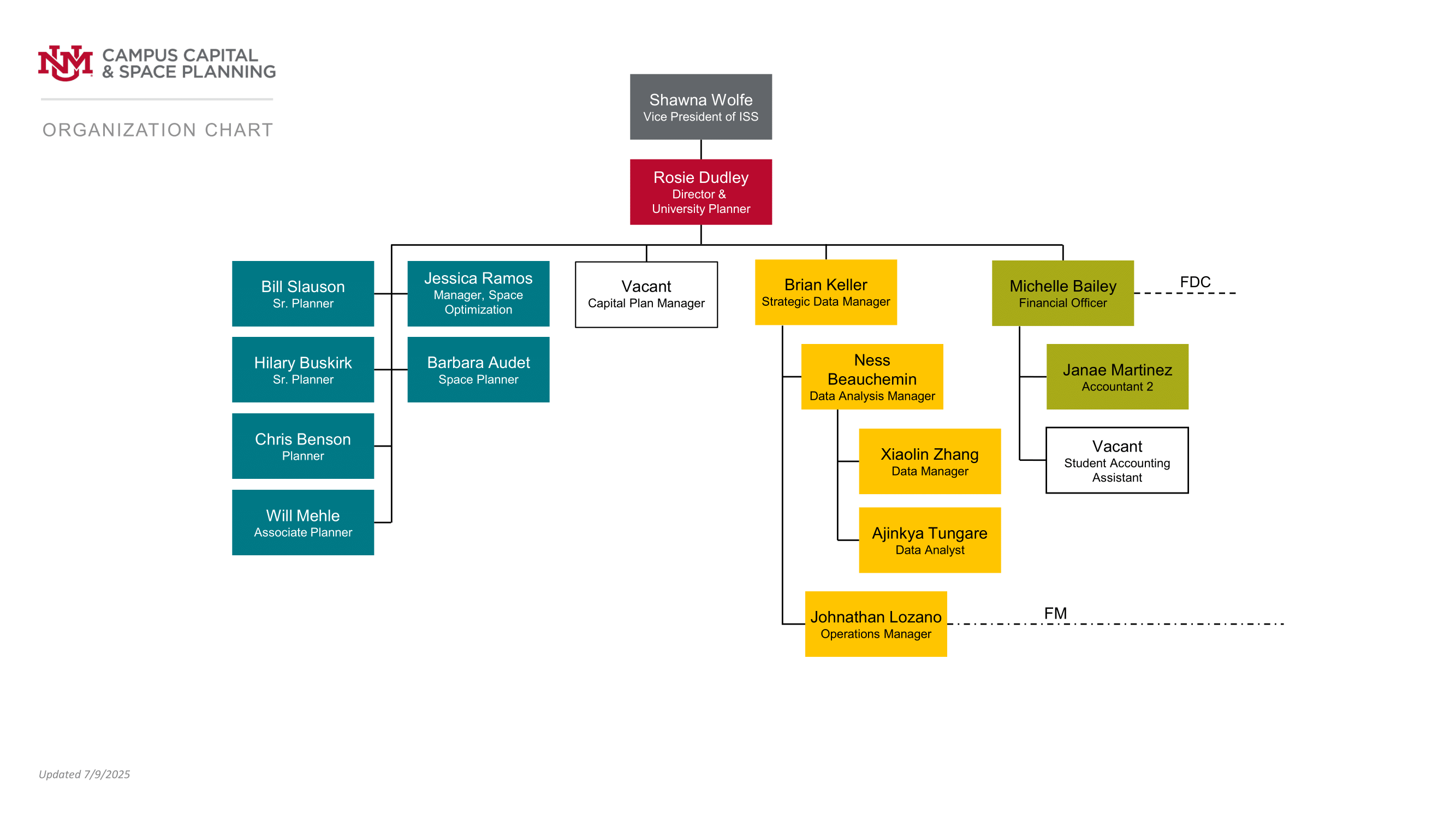 710_ccsp_orgchart
