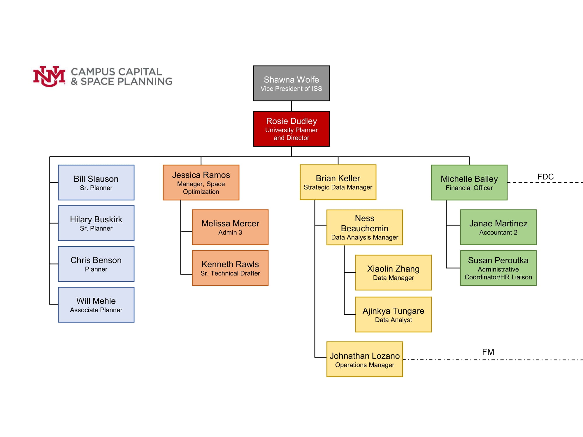 ccsp-new-org-chart-1.jpg